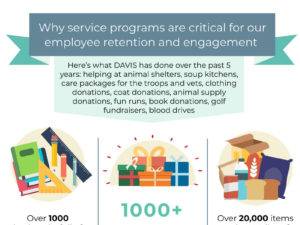 Boost Employee Retention And Engagement